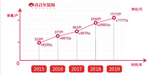 &#27431;&#23453;&#23448;&#26041;&#31471;&#24179;&#21488;&#45;&#27431;&#23453;&#40;&#20013;&#22269;&#41;